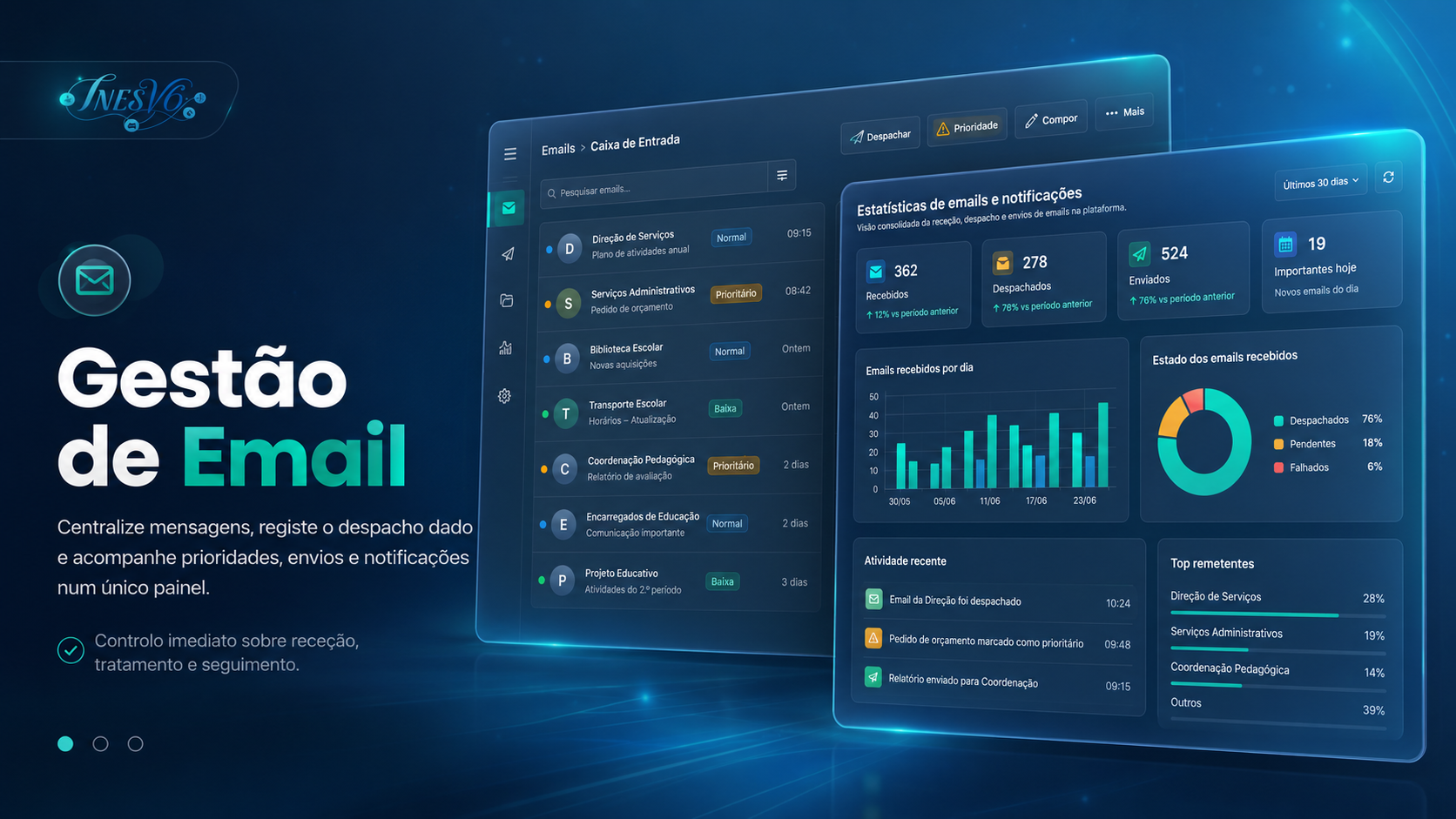 Gestão Emails