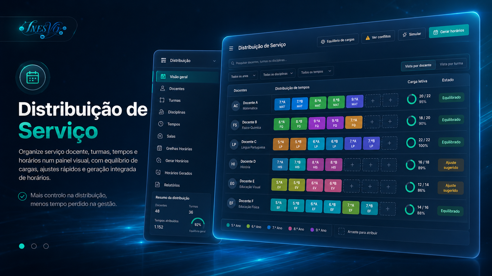 Distribuição Serviço